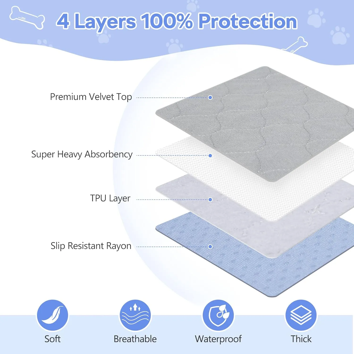 4 Pack 36" x 38" Washable Puppy Pads - Leakproof Quick Drying Pee Pads for Dogs, Reusable Pet Training Pads, Anti-Slip Floor Mat for Dogs, Cats, Bunny, Seniors Bed Pad