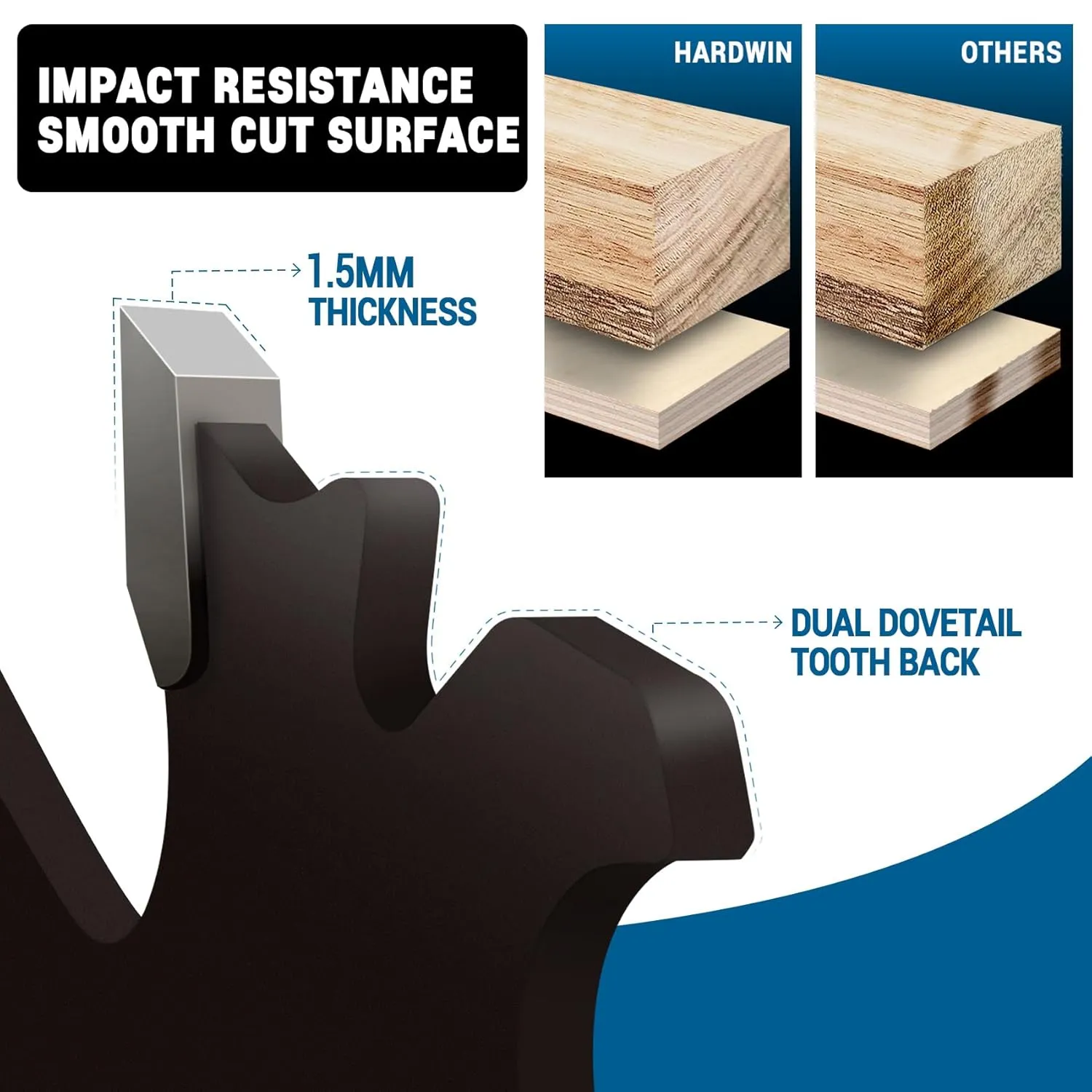 6 1/2 Inch Framing Circular Saw Blade-3Pack, 24T ATB Carbide Teeth, Lightweight for Cordless Saws. Super Thin Kerf for Cutting Wood, Plywood, MDF, OSB, Hardwood, Softwood & More.