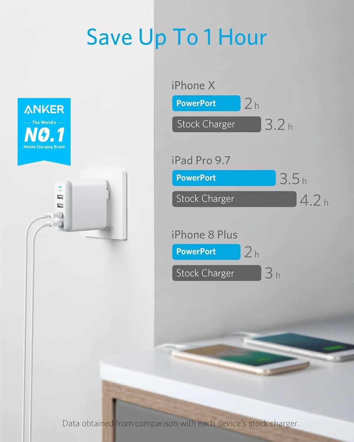 Anker Charger, 40W 4-Port USB Phone Charger with Foldable Plug, PowerPort 4 for iPhone 14/Pro/Pro Max/13/12, iPad Pro/Air/Mini, Galaxy S23/S22/S21, Note 20 Ultra, LG, Nexus, HTC, and More