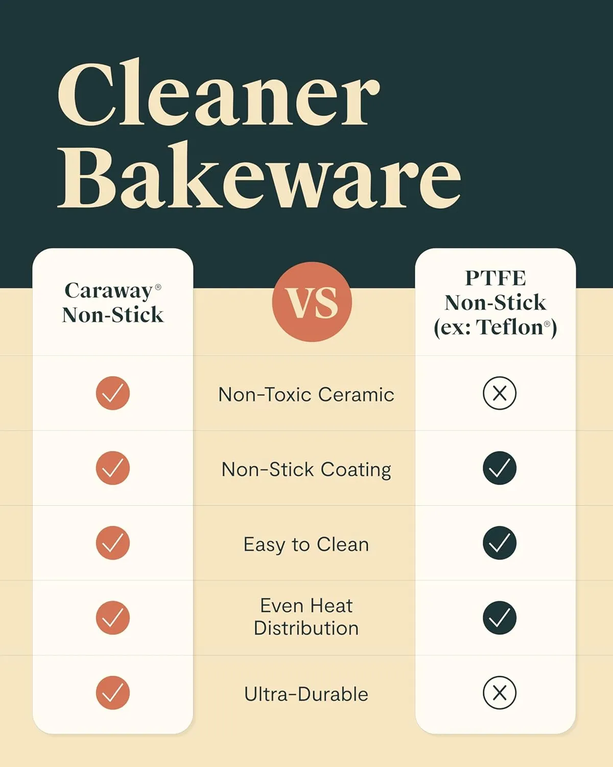 Caraway Non-Stick Ceramic 9”x13” Rectangle Pan Duo - Naturally Slick Ceramic Coating - Non-Toxic, PTFE & PFOA Free - Perfect for Brownies, Lasagnas, and More - Gray