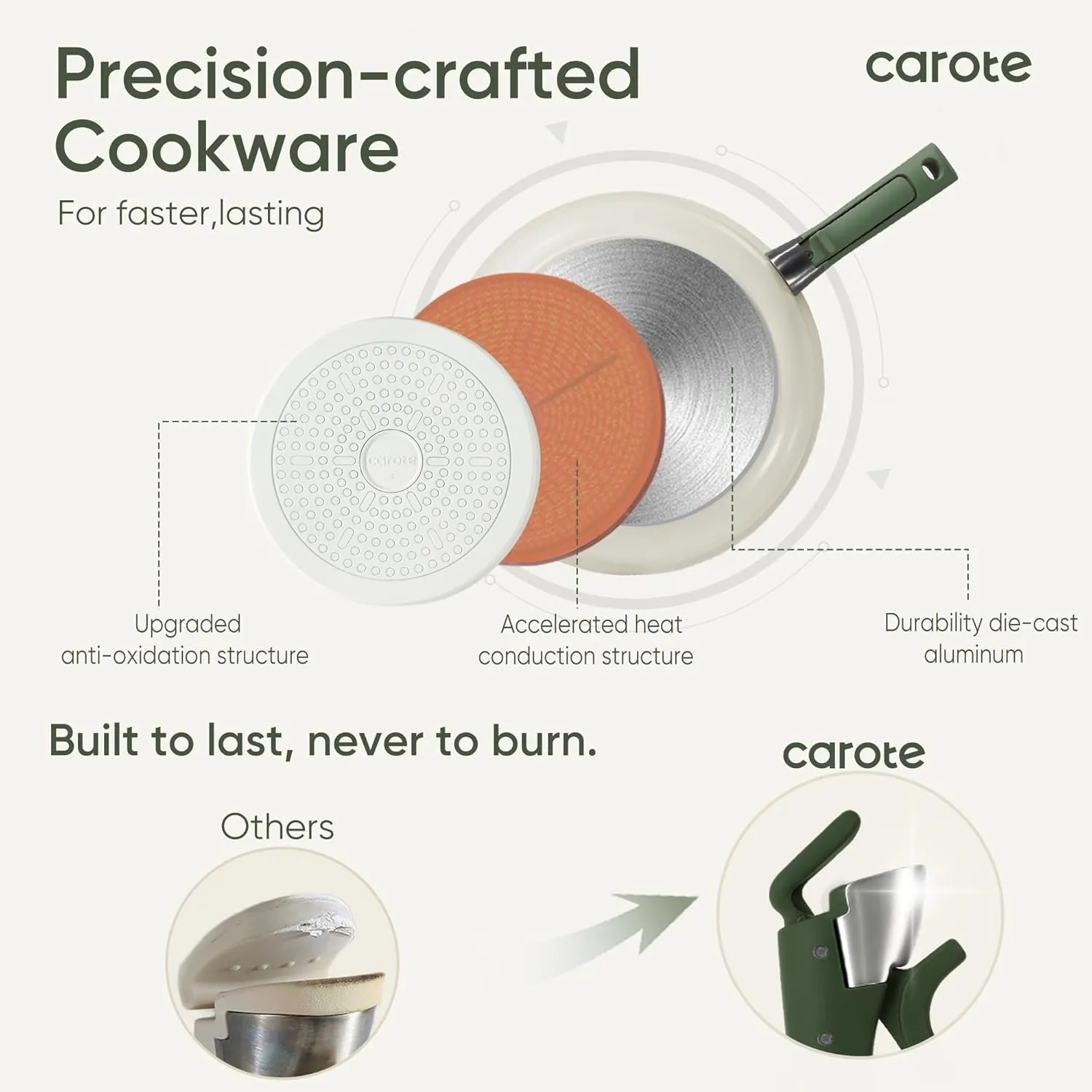 CAROTE 18pcs Ceramic Cookware Set, Pots and Pans Set, Induction Nonstick Kitchen,Non Stick RV Cookware Set with Detachable Handle, Dishwasher/Oven Safe, Green