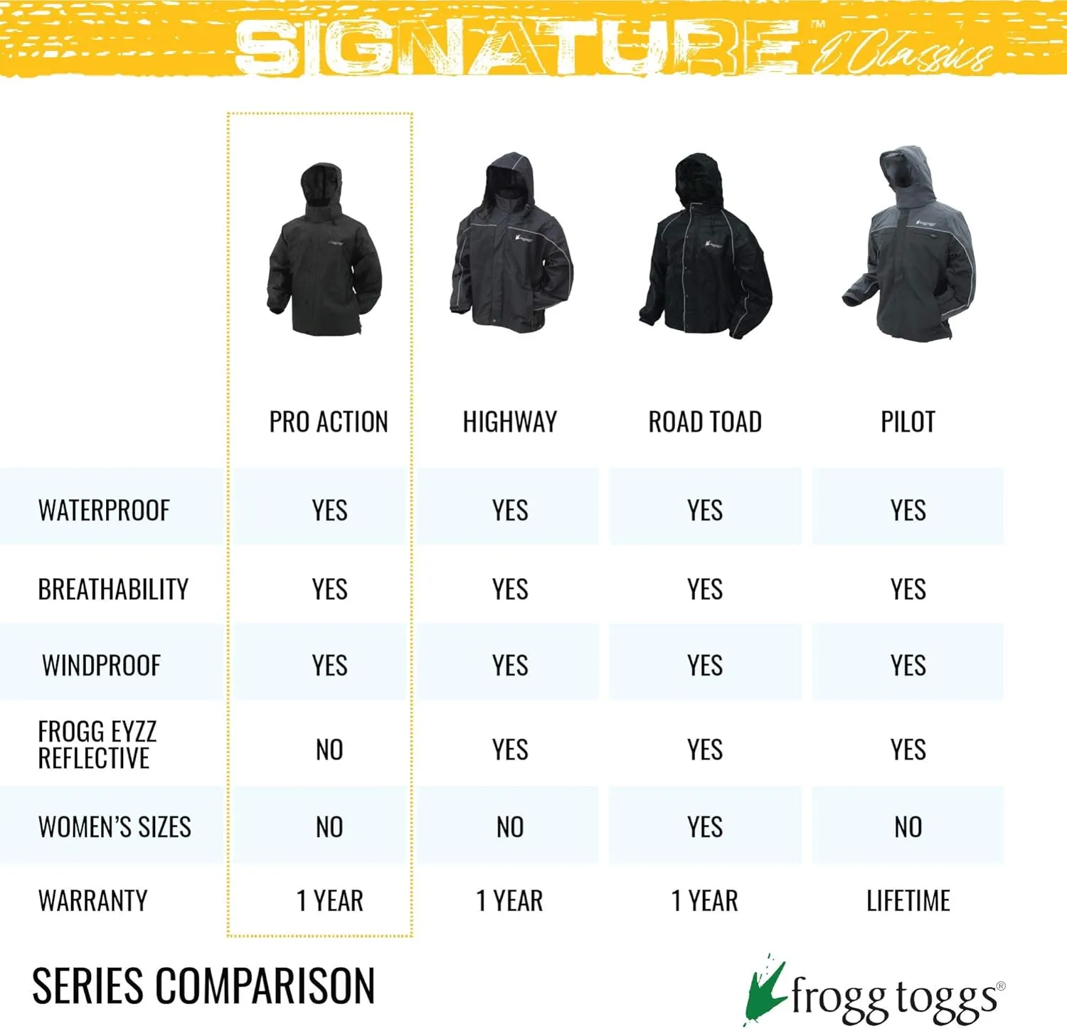 FROGG TOGGS Men's Signature Bull Frogg Waterproof Breathable Rain Jacket
