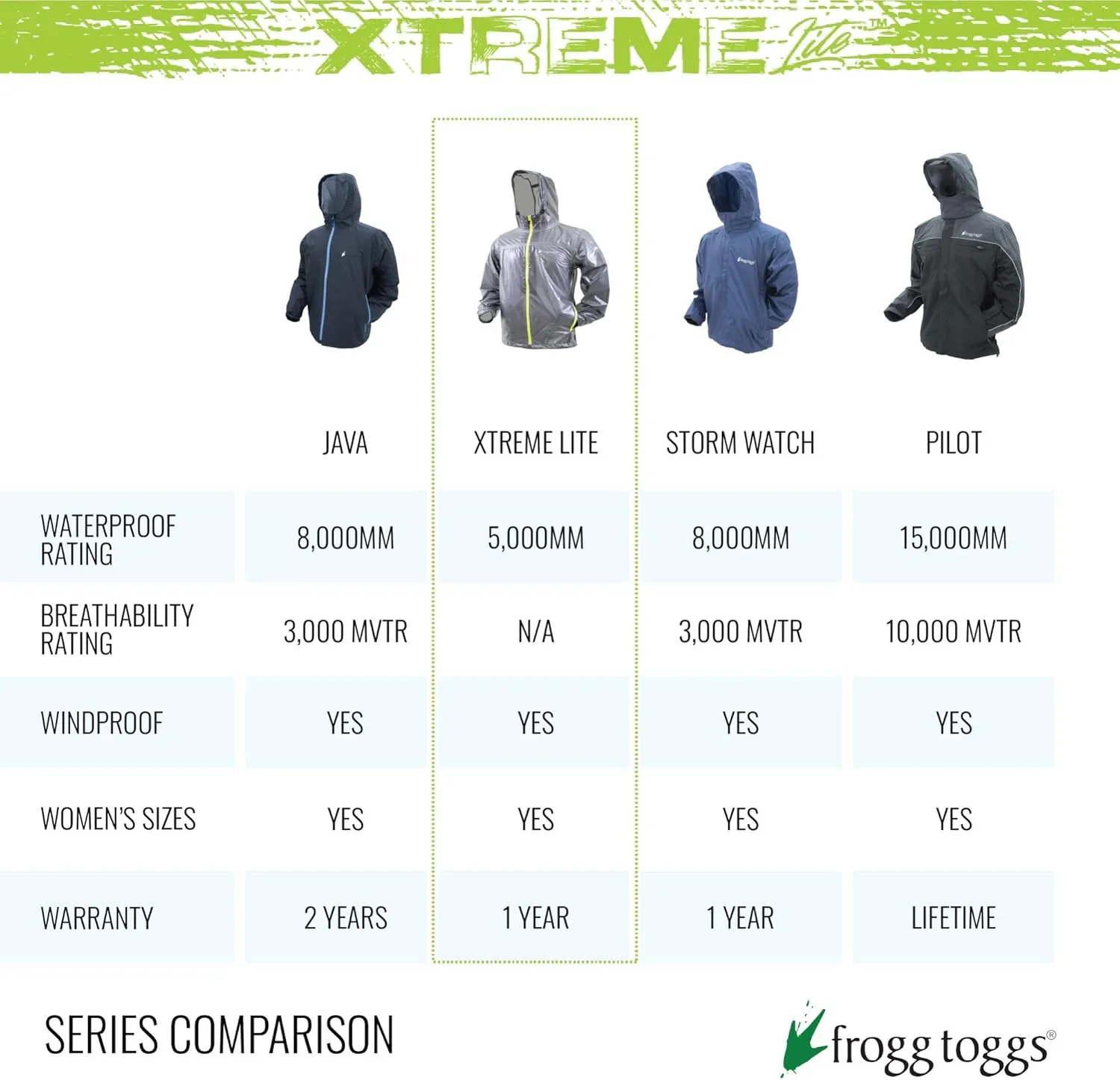 FROGG TOGGS Women's Xtreme Lite Packable 2-Layer Waterproof Breathable Rain Jacket