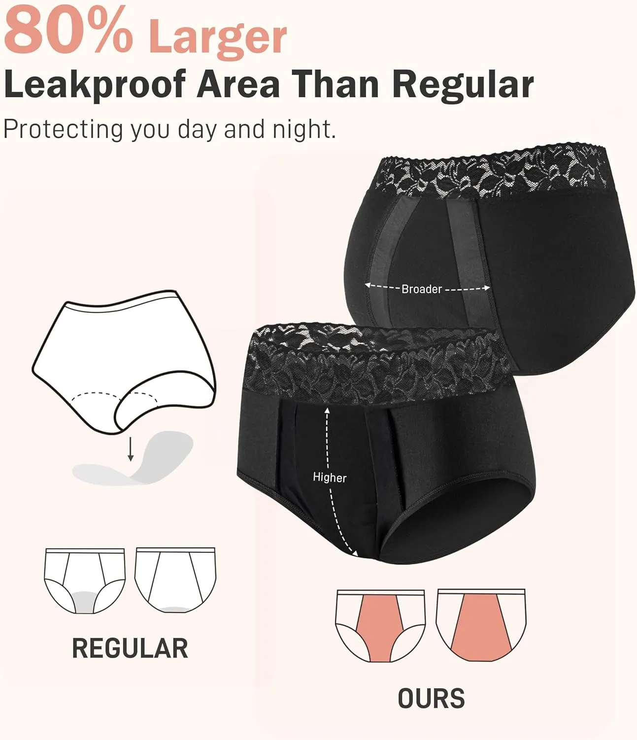 Incontinence Underwear For Women, 100ML Leakproof Washable Lace Briefs, High Waisted Period Panties for Postpartum Bladder Leak, 3 Pack (Black, 2X-Large)