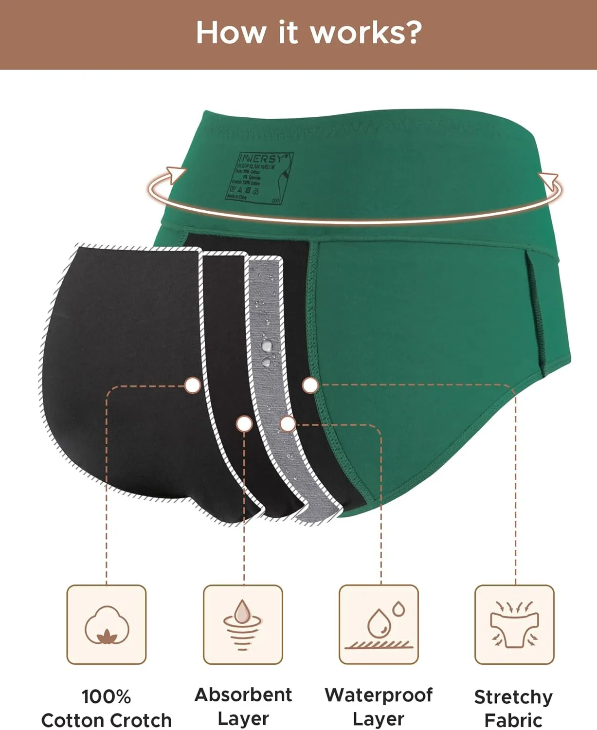 INNERSY Period Underwear for Women Leakproof High Waisted Menstrual Cotton Panties 3 Pack