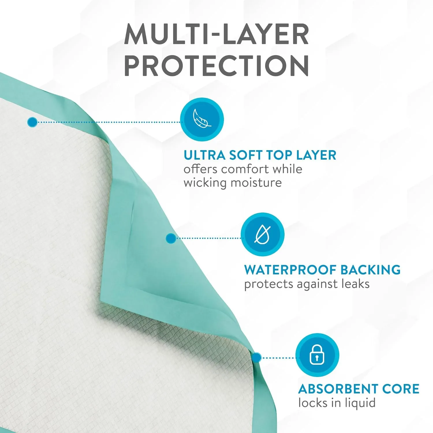 Inspire Extra Large Super Absorbent Disposable Bed Pads for Incontinence (36" X 36" Pack of 50) Ultra Thick and Absorbent Underpads Chux Adults, Puppies, Dogs Kids Furniture Protection