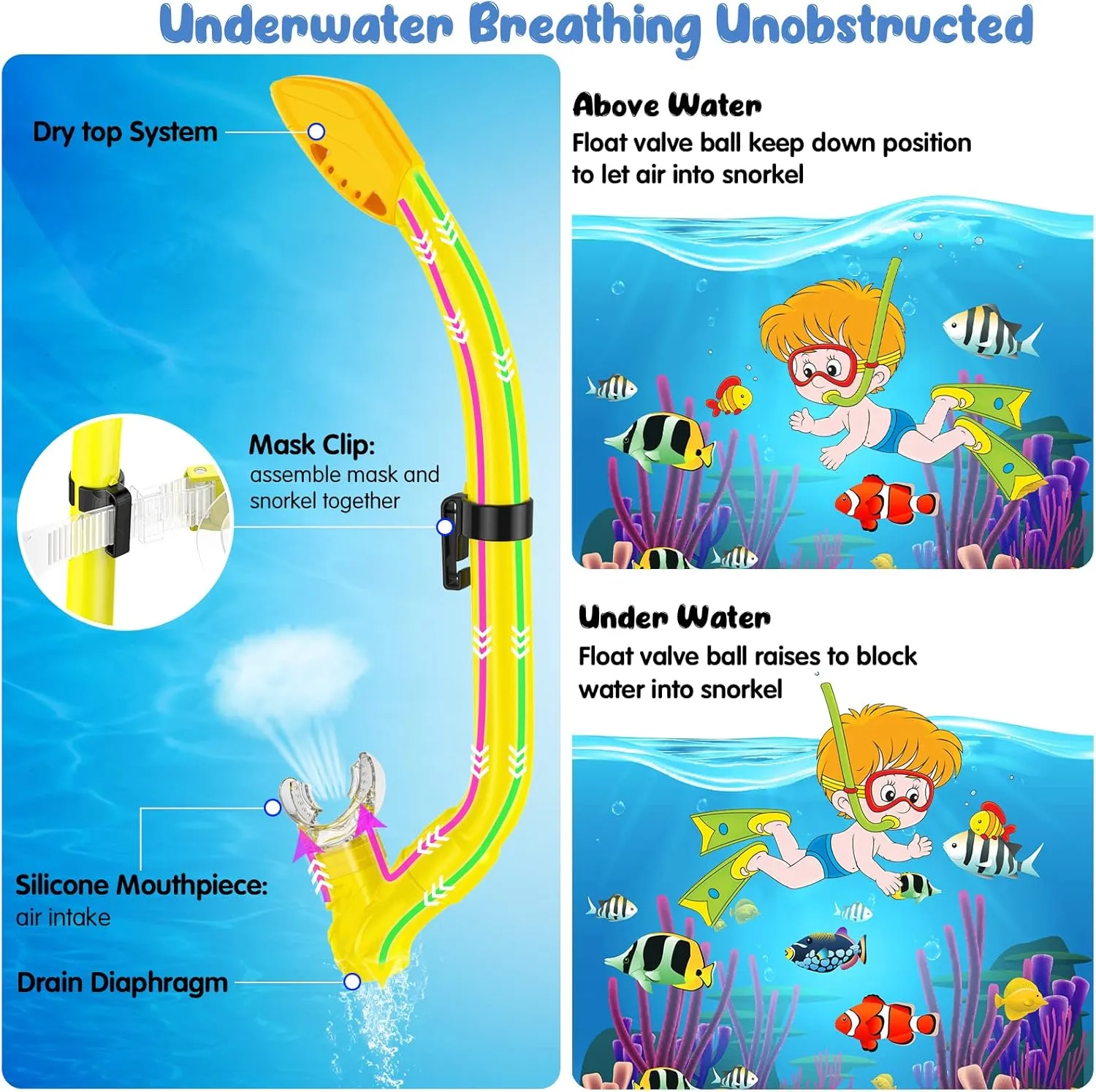 Kids Snorkel Set, Mask Fins Snorkeling Gear for Kids Anti-Fog Swim Goggles 180 Panoramic View Dry Top Snorkel and Dive Flippers Combo with Travel Bag for Snorkeling Training Swimming Diving