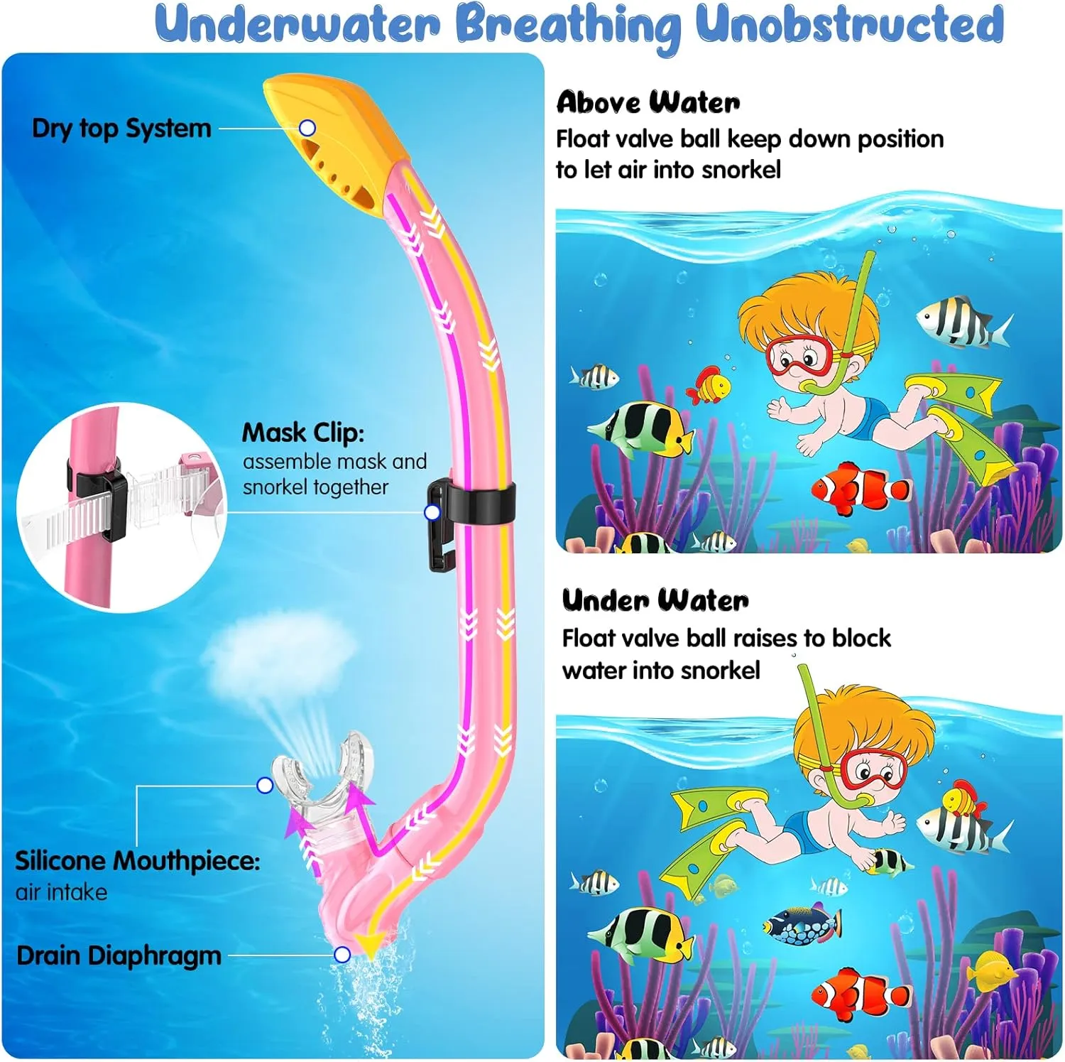Kids Snorkel Set, Mask Fins Snorkeling Gear for Kids Anti-Fog Swim Goggles 180 Panoramic View Dry Top Snorkel and Dive Flippers Combo with Travel Bag for Snorkeling Training Swimming Diving