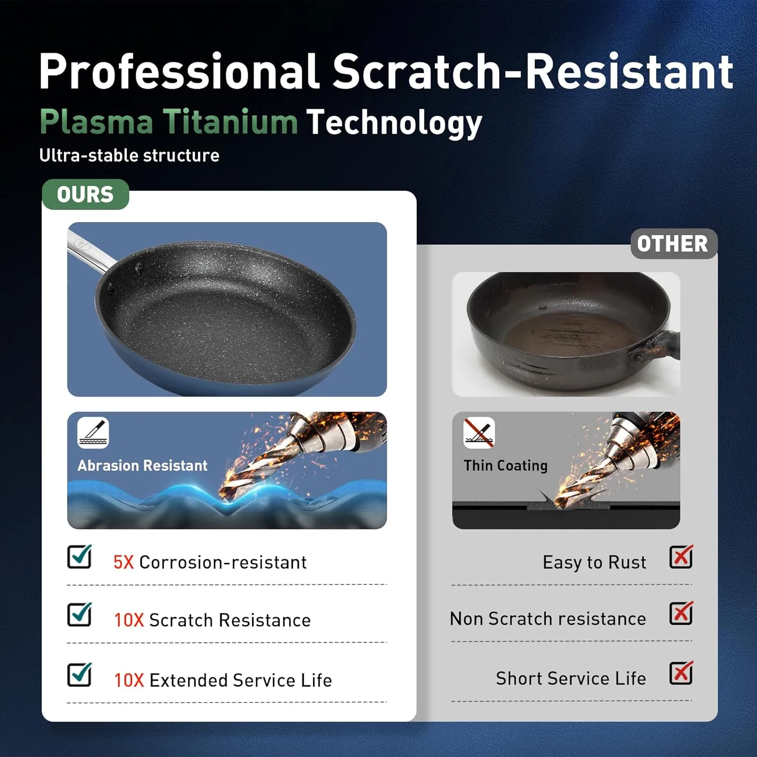 Kitchen Academy Plasma Titanium Ceramic Nonstick Cookware Set - 6 Piece Induction Pots and Pans Set Non Stick, Blue Healthy Non Toxic Cooking Ware Set with Scratch Defense Technology, PFOA&PFOS Free