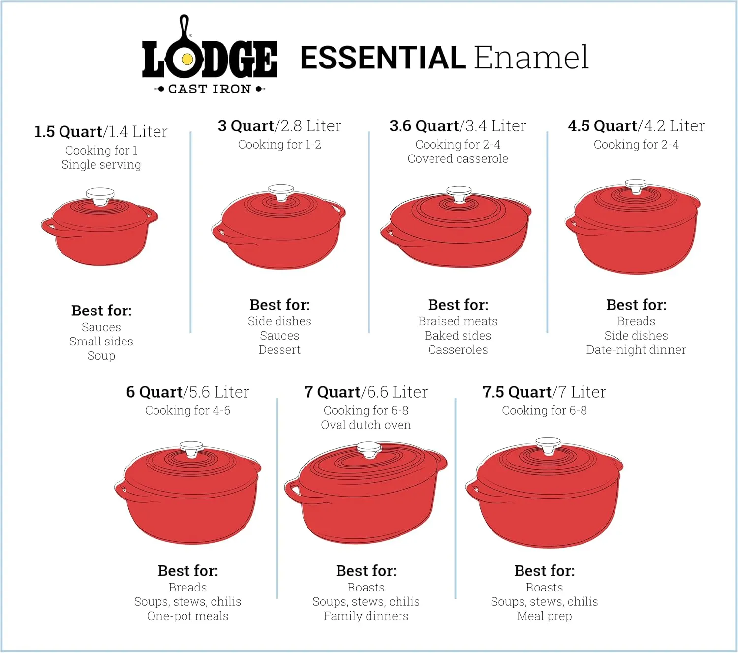 Lodge 7.5 Quart Enameled Cast Iron Dutch Oven with Lid – Dual Handles – Oven Safe up to 500° F or on Stovetop - Use to Marinate, Cook, Bake, Refrigerate and Serve – Oyster White