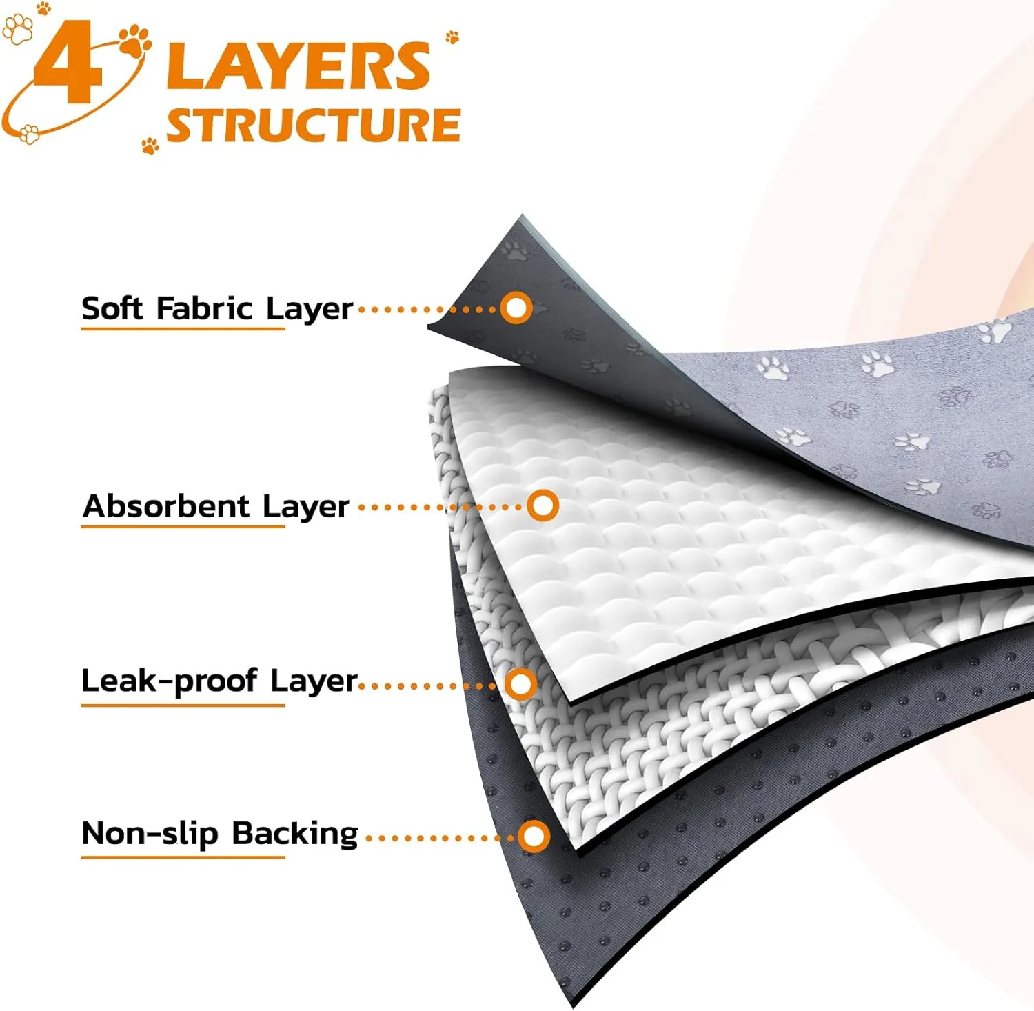 LOOBANI Washable Pee Pads for Dogs, Fast Absorption Reusable Puppy Pads, Waterproof Whelping Pads, Non Slip Training Pads Pet Playpen Mat for Floor, Dog Crate, Grey 2 Pack 31 x 36 in