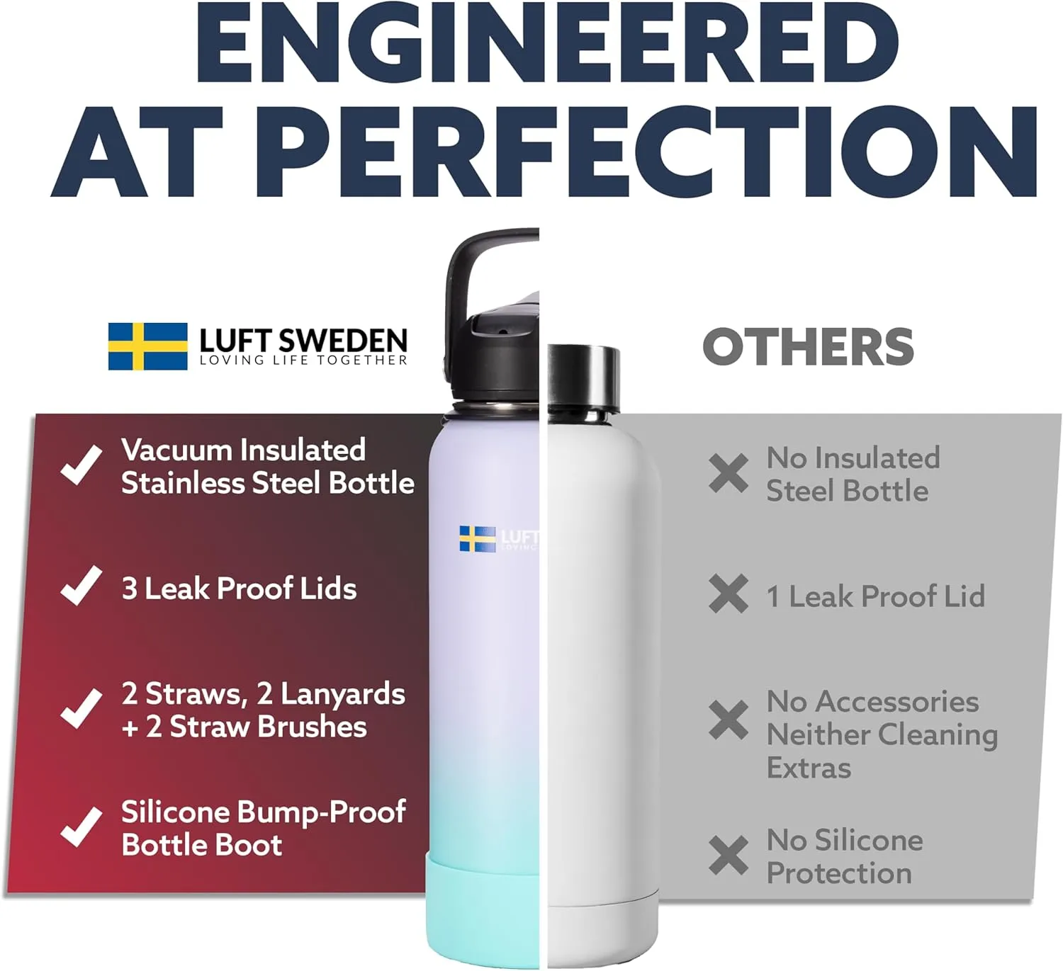 LUFT SWEDEN 32 oz Lavender Insulated Water Bottle with Straw Lid – Stainless Steel, Leakproof, Dishwasher Safe – Reusable Double Wall Gym Flask – Keeps Drinks Ice Cold for 24 Hours – BPA-Free