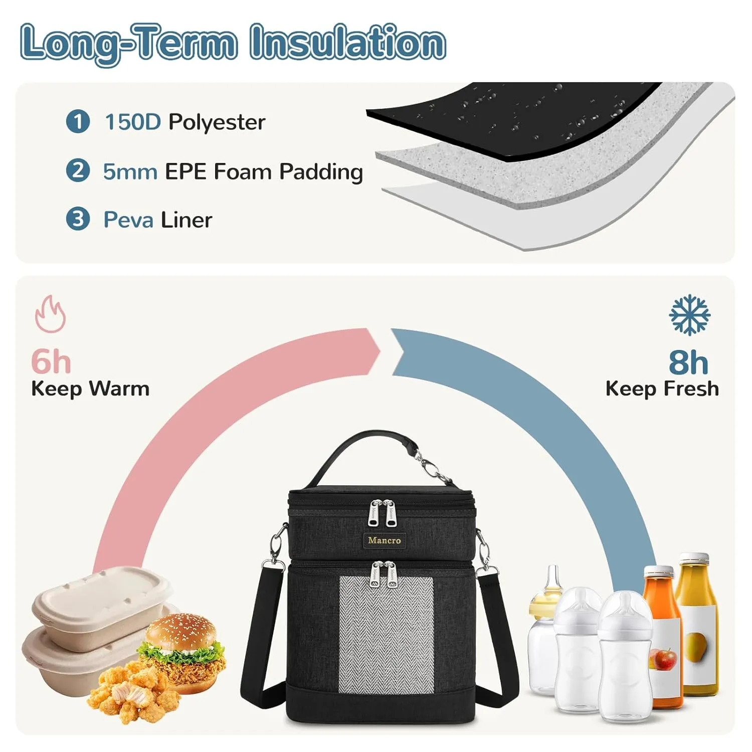 Mancro Breastmilk Cooler Bag for Travel with Ice Pack, Double Layer Baby Bottle Bag with Shoulder Strap for Daycare and Nursing Moms,Fit 6 Baby Bottles up to 9 Ounces, Black