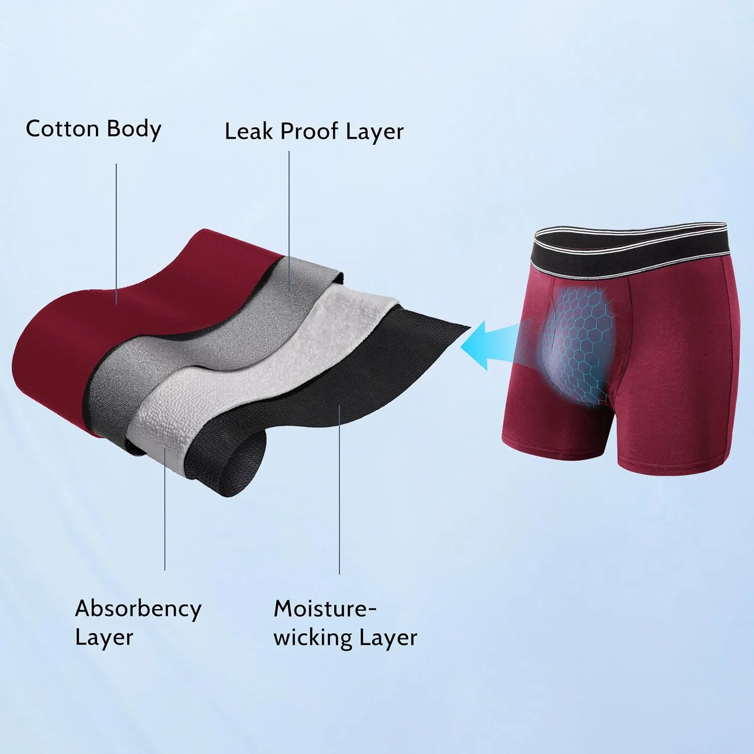 Mens Incontinence Underwear Washable Cotton Reusable Leakproof Boxer Briefs 3 Pack(Large, Gray/Navy Blue/Burgundy)