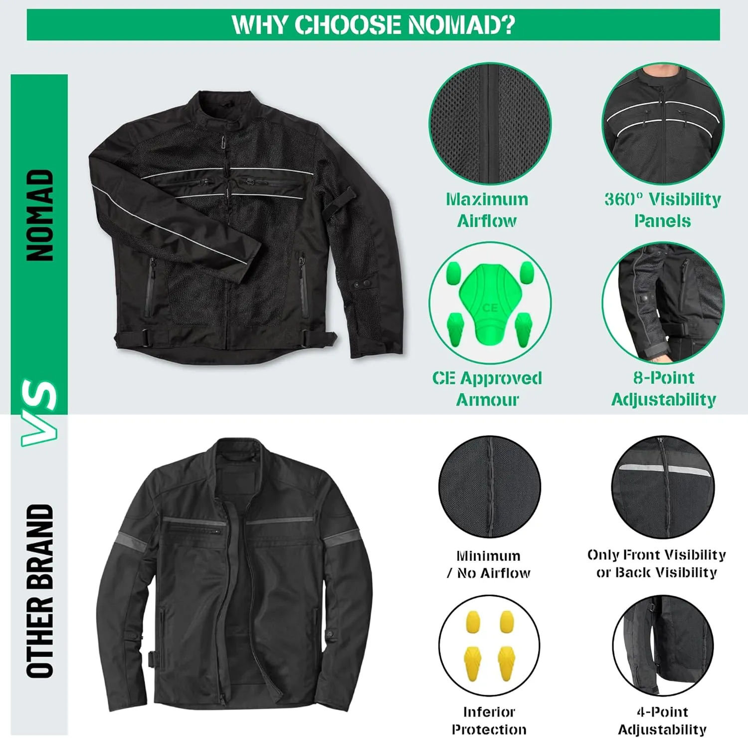 Nomad Mesh Motorcycle Jacket for Men Summer Biker Jacket Cruiser Sportsbike Enduro Hi-Viz Riding Jacket CE Armor Protection