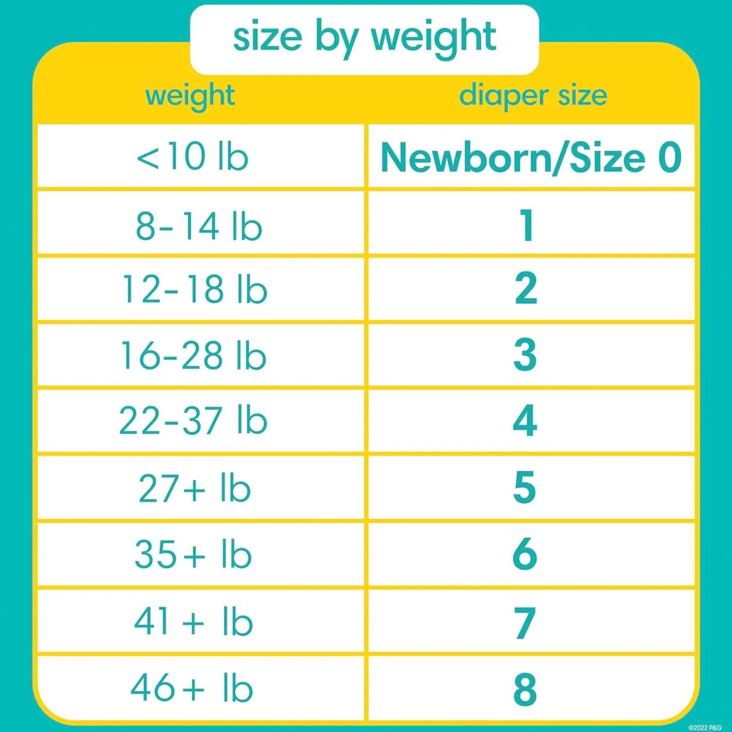 Pampers Swaddlers Disposable Baby Diapers Size 3, 2 Month Supply (2 x 168 Count) with Sensitive Water Based Baby Wipes 12X Multi Pack Pop-Top and Refill (1008 Count)
