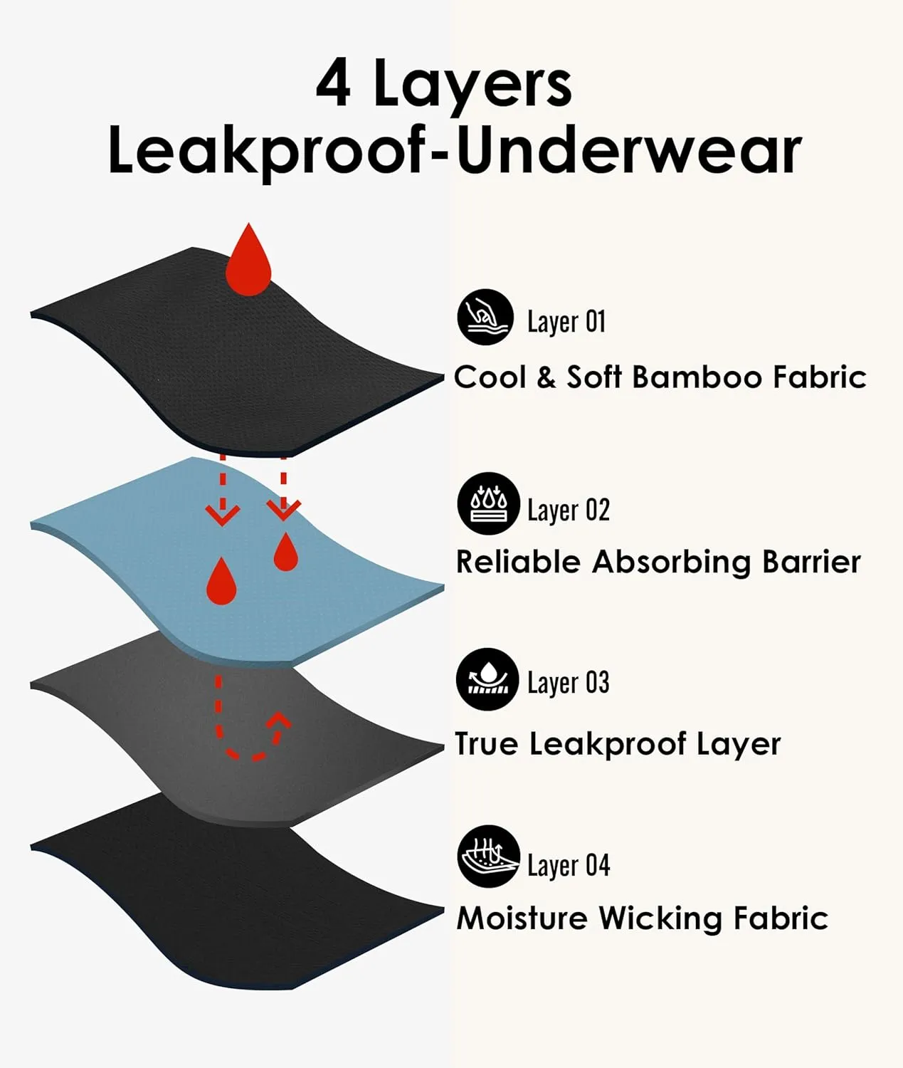 Period Underwear For Women, Leak-Proof Hipster, Brief, Heavy Flow, 3 Pack