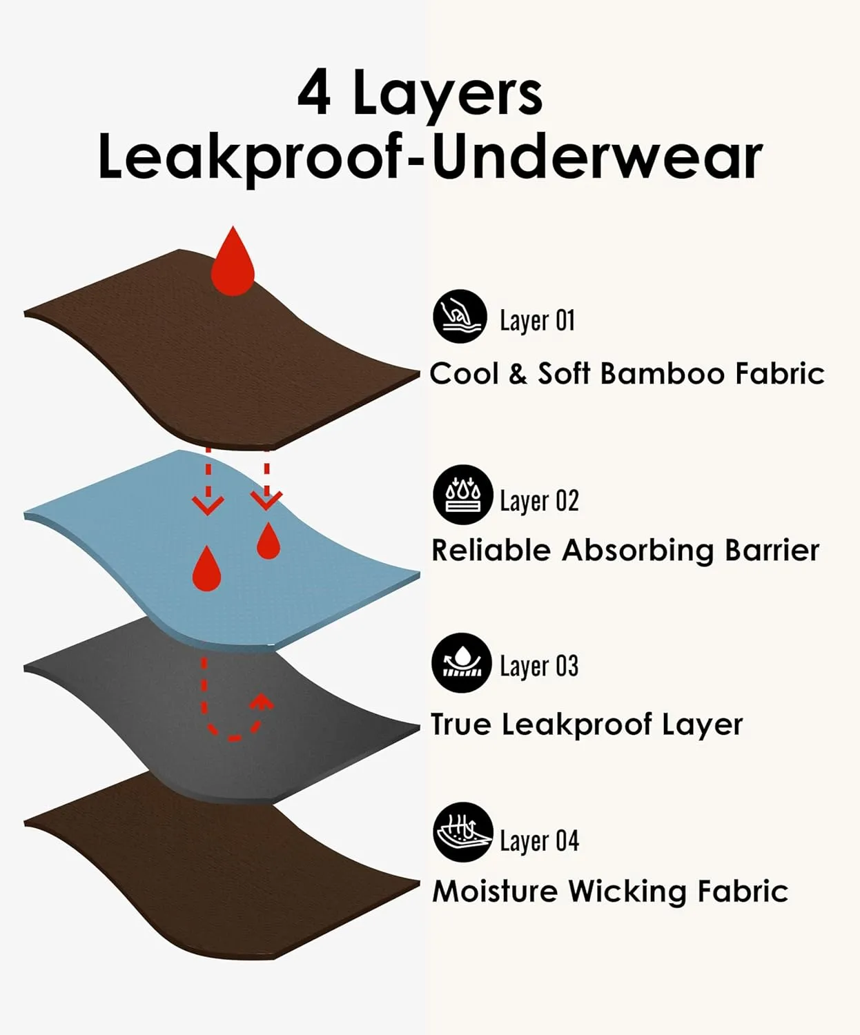 Period Underwear For Women, Leak-Proof Hipster, Brief, Heavy Flow, 3 Pack