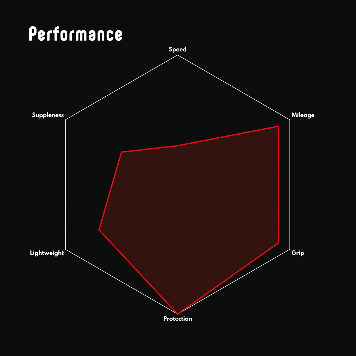 Vittoria Rubino Pro Control IV Graphene 2.0 - Performance Road Bike Tire for The Worst Road Conditions - Foldable Bicycle Tires