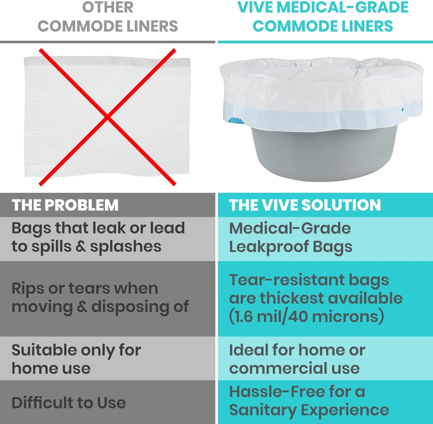 Vive Commode Liners for Bedside Toilet Chair Bucket, Bedpan (100 Pack) - Caregiver Supplies for Potty Portable Toilet Bowl - Disposable Medical Adults Supplies Seat Covers Chair - Universal Size (100)