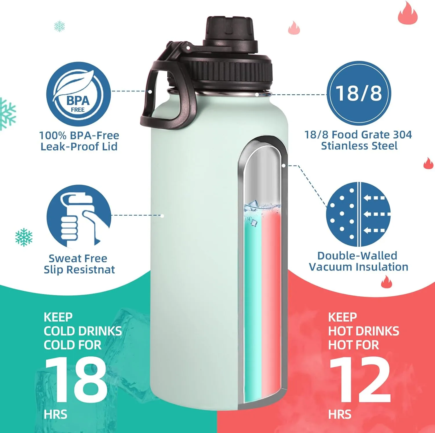 Volhoply 32 oz Insulated Water Bottles Bulk 2 Pack with Straw Lid & Spout Lid,Stainless Steel Sports Water Bottle,Double Wall Vacuum Cups,Leakproof Wide Mouth Metal Flask for Hiking,Camping(Fog,2)