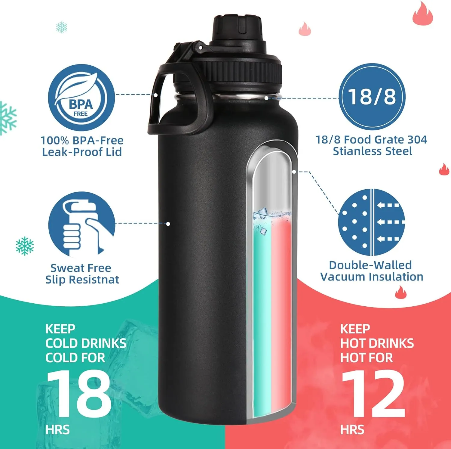 Volhoply 32 oz Insulated Water Bottles Bulk 4 Pack with Straw Lid & Spout Lid,Stainless Steel Sports Water Bottle,Double Wall Vacuum Cups,Leakproof Wide Mouth Metal Flask for Hiking,Camping(Mix,4)