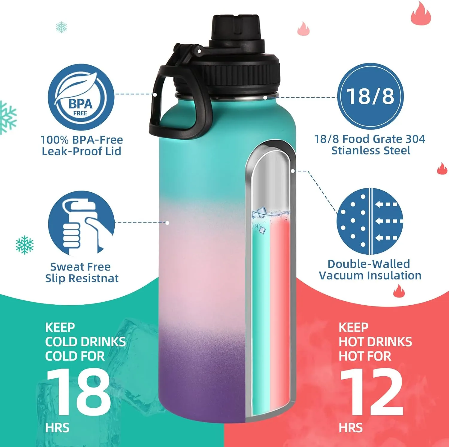 Volhoply 32oz Insulated Water Bottles Bulk 4 Pack with Straw Lid&Spout Lid,Stainless Steel Sports Water Bottle,Double Wall Vacuum Cups,Leakproof Wide Mouth Metal Flask for Travel(Gradient Color,4)