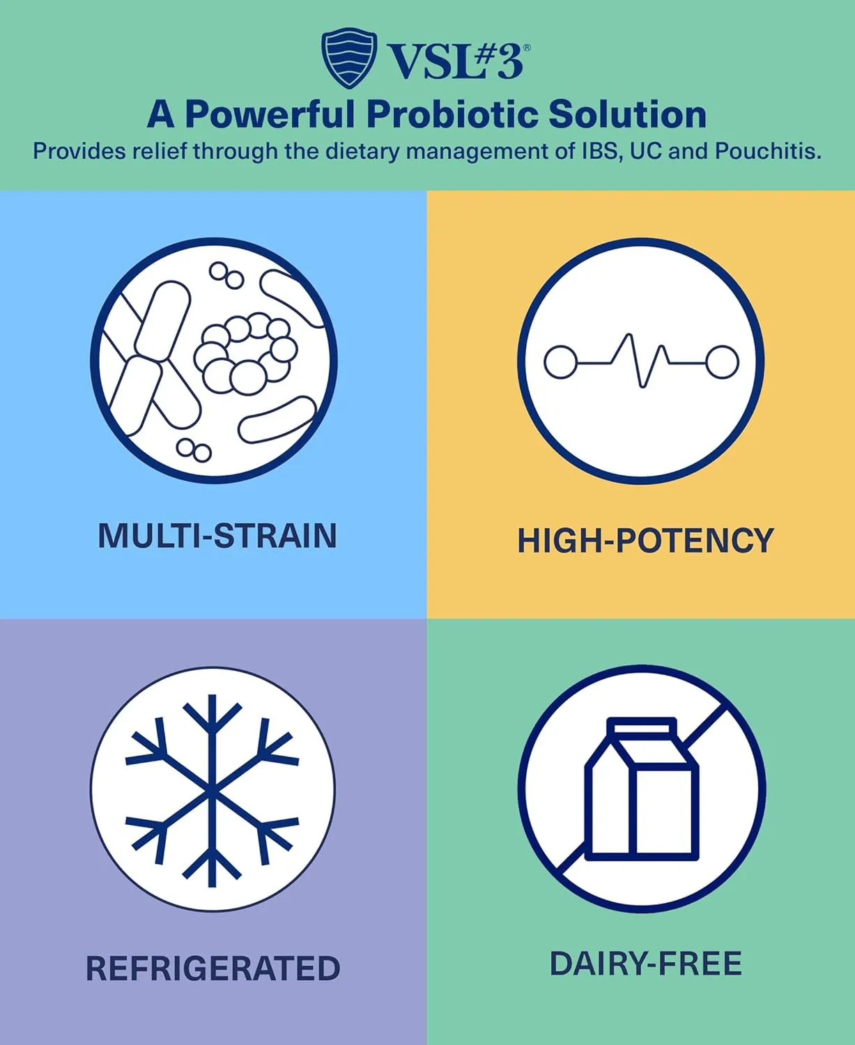 VSL #3® Probiotics for Digestive Health, IBS & UC Symptoms - 112.5B CFUs, High-Potency, Multi-Strain, Live, Refrigerated Probiotic, Medical Food for Gut Health Support in Men & Women, 120 Capsules