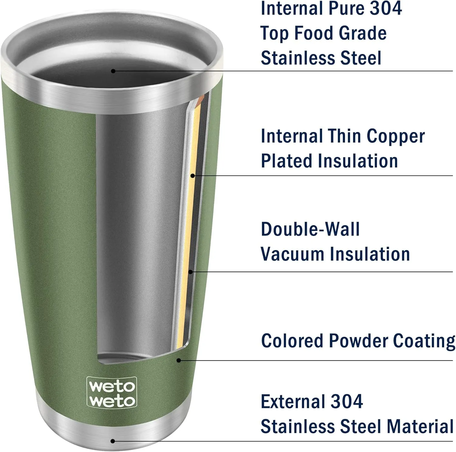 WETOWETO 20oz Insulated Stainless Steel Tumbler, Coffee Tumbler with 2 Lids and 2 Straws, Double Wall Vacuum Travel Coffee Mug, Powder Coated Leak-Proof Cup for Travel (Army Green, 1 Pack)