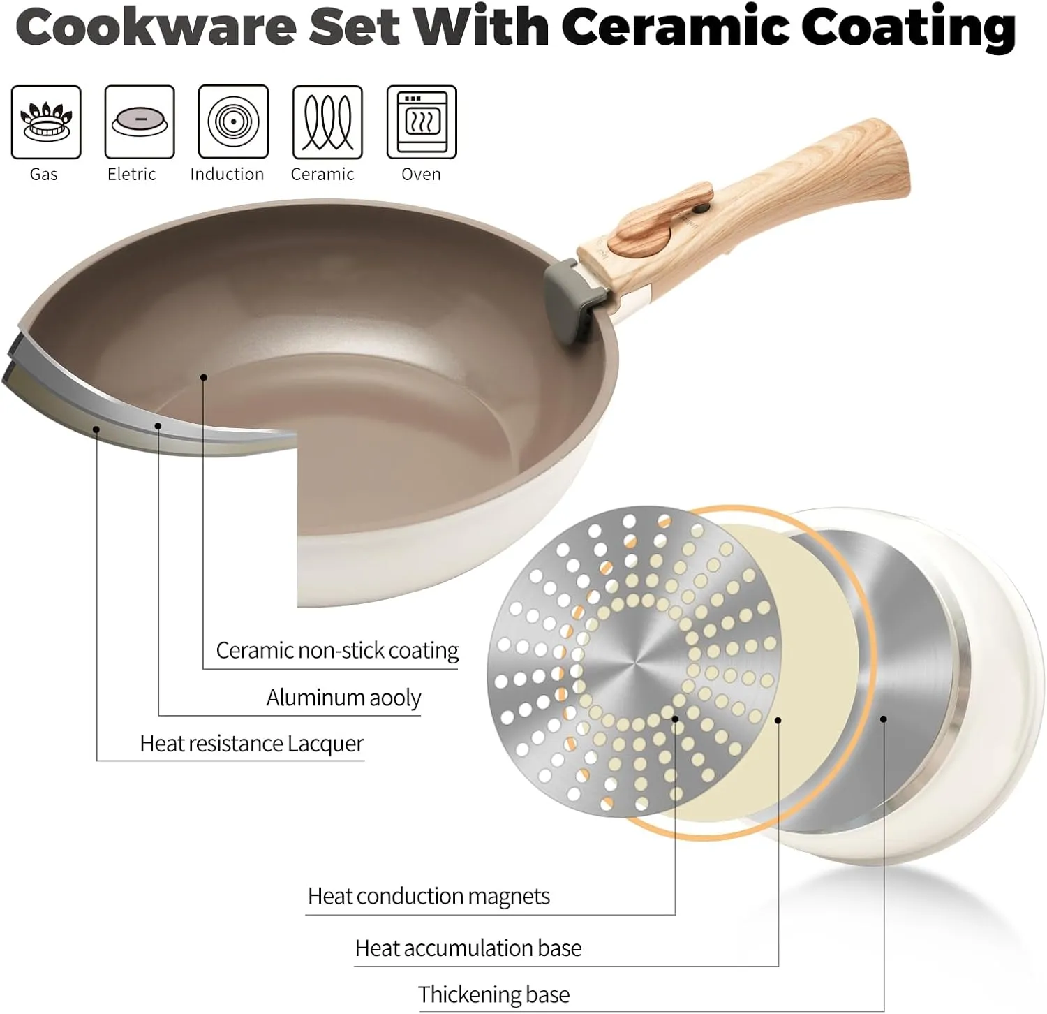 ZHANG XIAO QUAN SINCE 1628 Pots and Pans Set Non Stick, White Pots and Pans Set, 6PCS Aluminium Oven Safe Cookware Set, PTFE/PFAS/PFOA Free Cookware, Non Stick Pots and Pan Set Detachable Handle